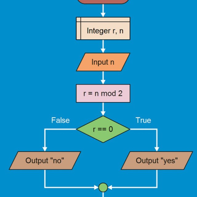 👈 الگوریتم و فلوچارت